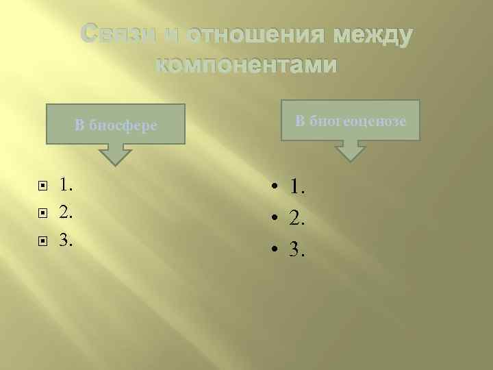 Связи и отношения между компонентами В биосфере 1. 2. 3. В биогеоценозе • 1.
