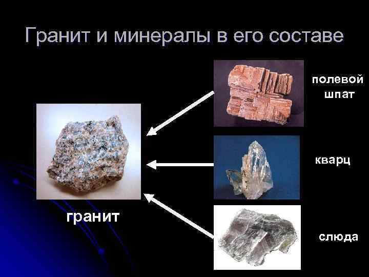 Гранит и минералы в его составе полевой шпат кварц гранит слюда 