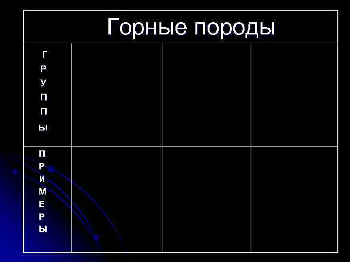 Горные породы Г Р У П П ы П Р И М Е Р