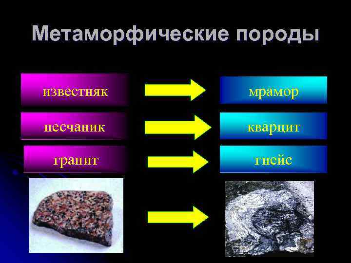 Метаморфические породы известняк мрамор песчаник кварцит гранит гнейс 