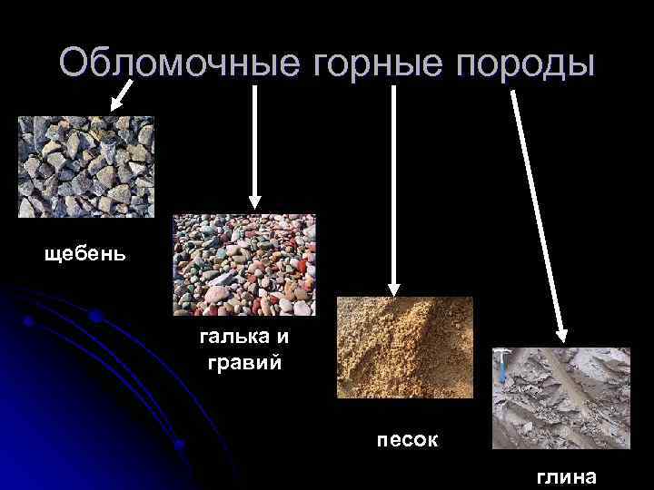 Обломочные горные породы щебень галька и гравий песок глина 