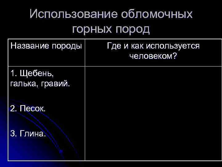 Использование обломочных горных пород Название породы 1. Щебень, галька, гравий. 2. Песок. 3. Глина.