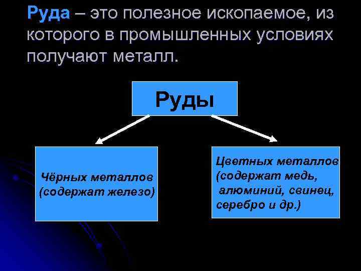 Руда – это полезное ископаемое, из которого в промышленных условиях получают металл. Руды Чёрных