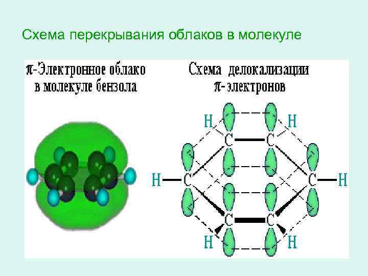 Схема образования связей в молекуле бензола - 92 фото