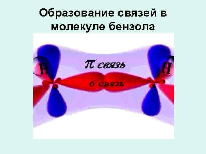 Образование связей в молекуле бензола 