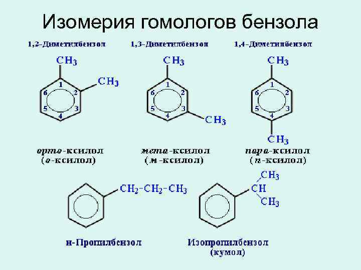 Изомерия и гомологи. 3 Формулы гомологов бензола. 1 2 Диметилбензол гомолог бензола. 2 Этилбензол структурная формула. Толуол ксилол Стирол.