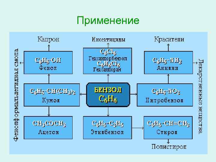 Применение 