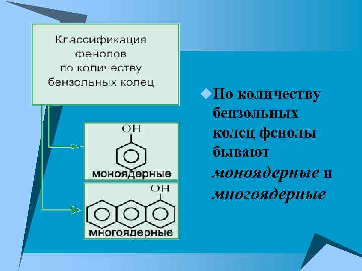 u. По количеству бензольных колец фенолы бывают моноядерные и многоядерные 