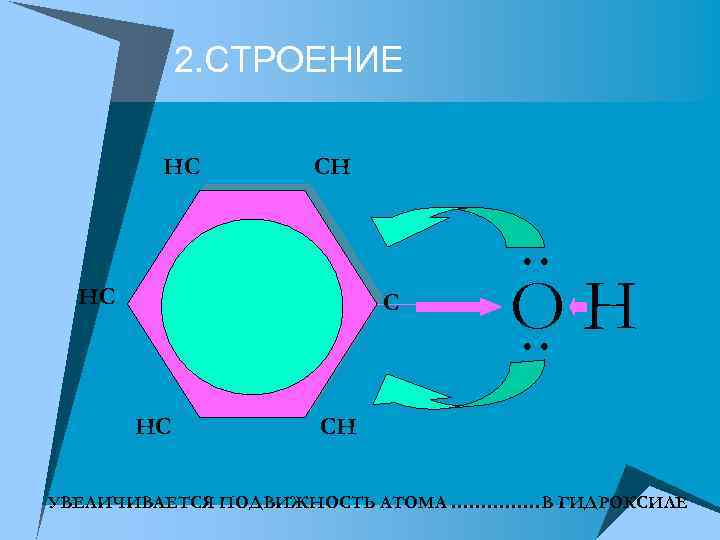 2. СТРОЕНИЕ HC CH HC C HC OH CH УВЕЛИЧИВАЕТСЯ ПОДВИЖНОСТЬ АТОМА ……………В ГИДРОКСИЛЕ