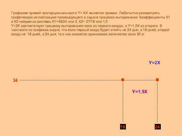 Графиком прямой пропорциональности Y= KХ является прямая. Любопытно рассмотреть графическую иллюстрацию происходящего в задаче