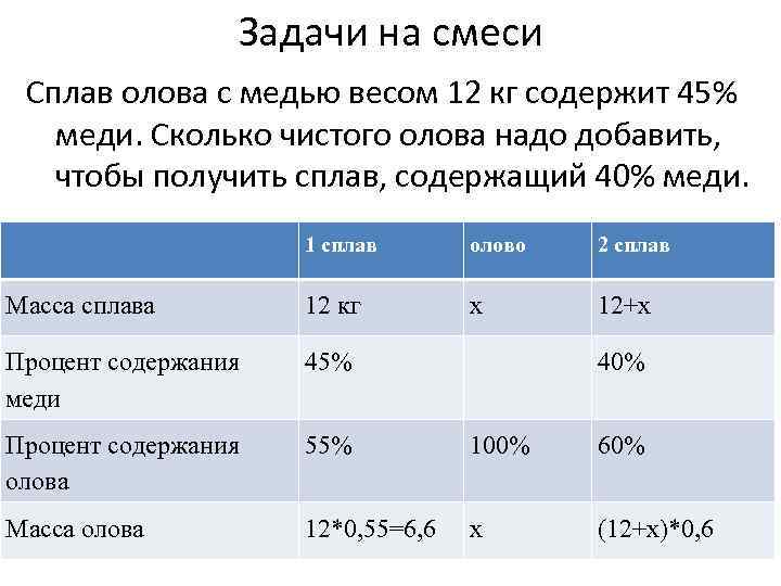 Смеси и сплавы