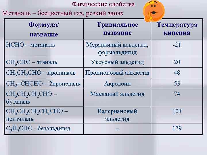 Газ без запаха формула