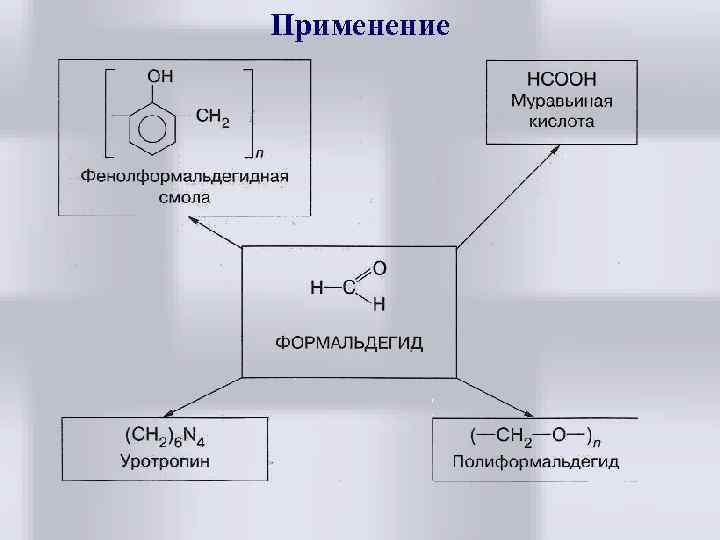 Применение 