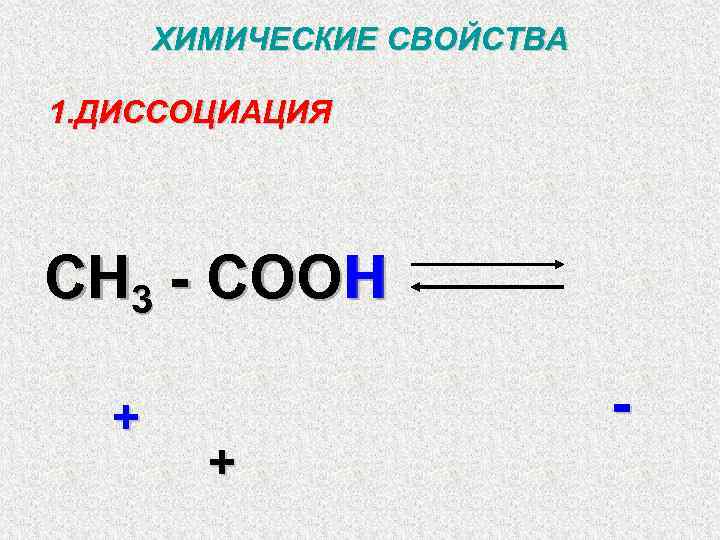 ХИМИЧЕСКИЕ СВОЙСТВА 1. ДИССОЦИАЦИЯ CH 3 - COOH + + - 