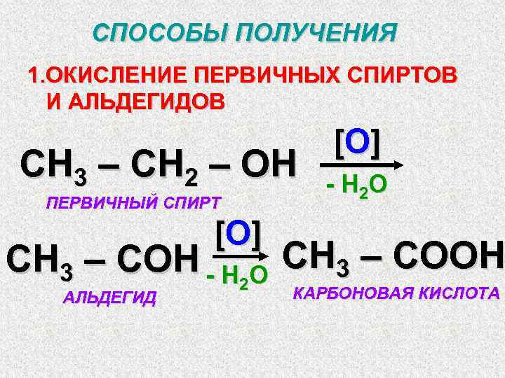 СПОСОБЫ ПОЛУЧЕНИЯ 1. ОКИСЛЕНИЕ ПЕРВИЧНЫХ СПИРТОВ И АЛЬДЕГИДОВ СН 3 – СН 2 –