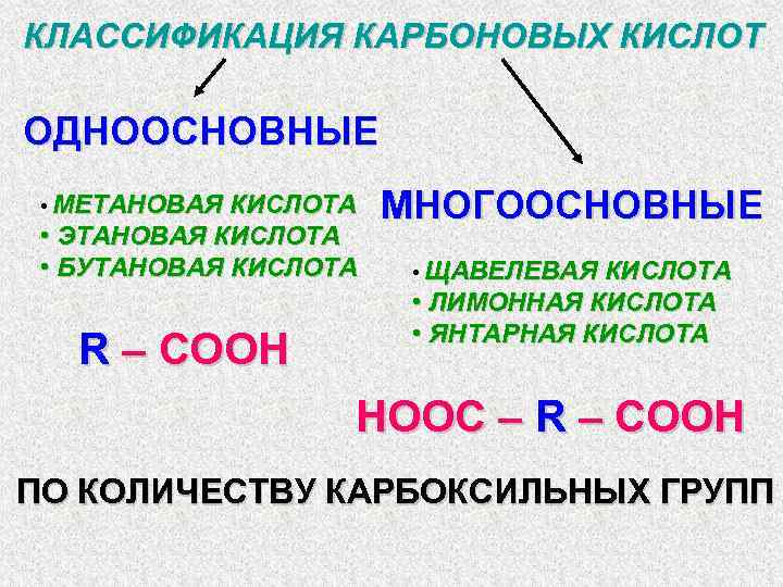 КЛАССИФИКАЦИЯ КАРБОНОВЫХ КИСЛОТ ОДНООСНОВНЫЕ • МЕТАНОВАЯ КИСЛОТА • ЭТАНОВАЯ КИСЛОТА • БУТАНОВАЯ КИСЛОТА R