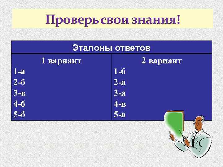 1 -а 2 -б 3 -в 4 -б 5 -б Эталоны ответов 1 вариант