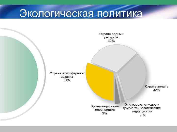 Экологическая политика 