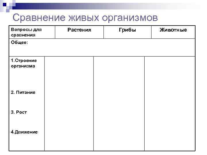 Сравнение живых организмов Вопросы для сравнения Общее: 1. Строение организма 2. Питание 3. Рост