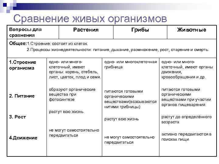 Основные процессы жизнедеятельности растений 6 класс презентация