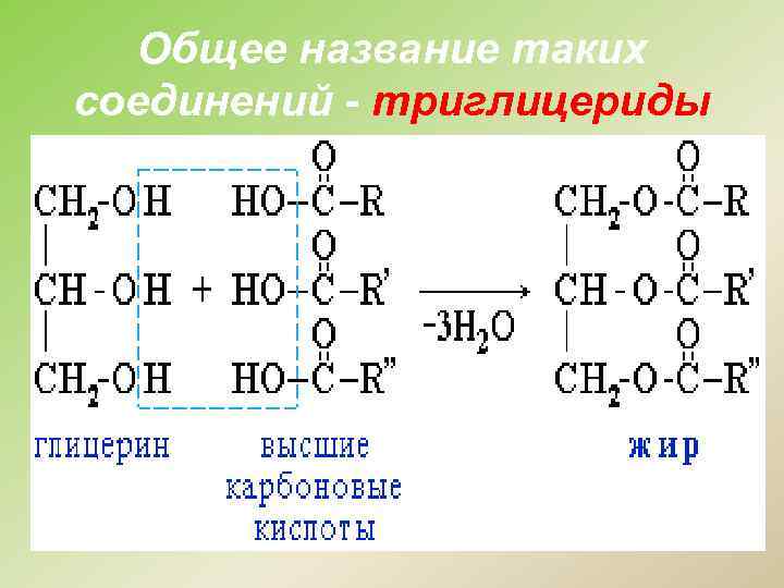 Общее название таких соединений - триглицериды 