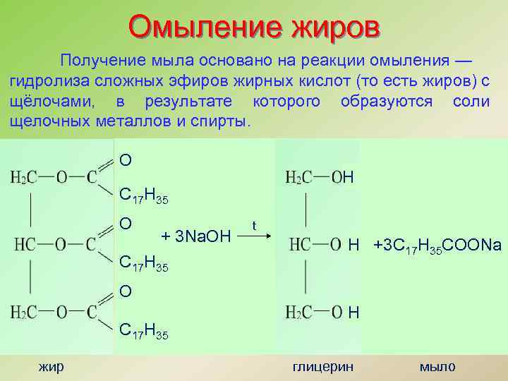 Омыление жиров Получение мыла основано на реакции омыления — гидролиза сложных эфиров жирных кислот