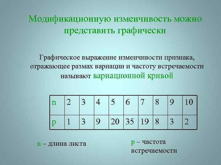 Модификационную изменчивость можно представить графически Графическое выражение изменчивости признака, отражающее размах вариации и частоту