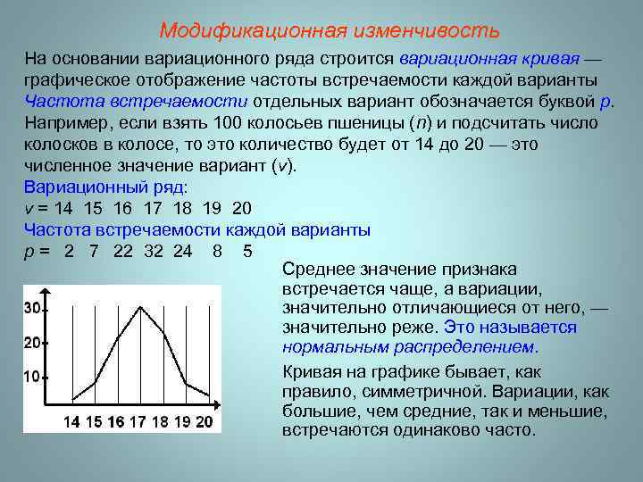 Модификационная изменчивость На основании вариационного ряда строится вариационная кривая — графическое отображение частоты встречаемости