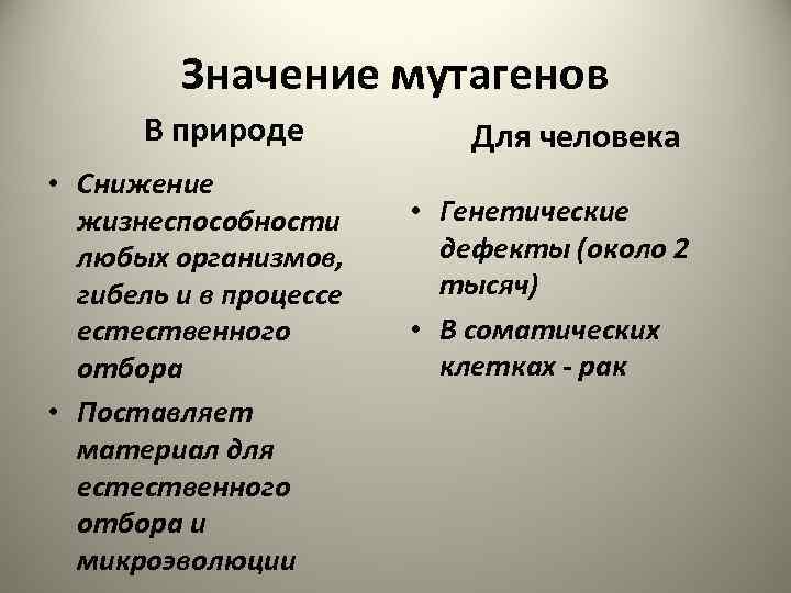 Значение мутагенов В природе • Снижение жизнеспособности любых организмов, гибель и в процессе естественного