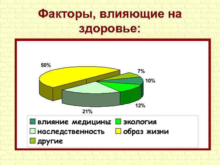 Факторы, влияющие на здоровье: 