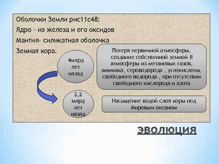 Оболочки Земли рис11 с48: Ядро – из железа и его оксидов Мантия- силикатная оболочка
