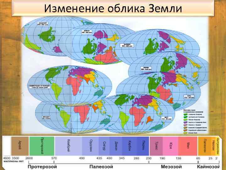 Изменение облика Земли 