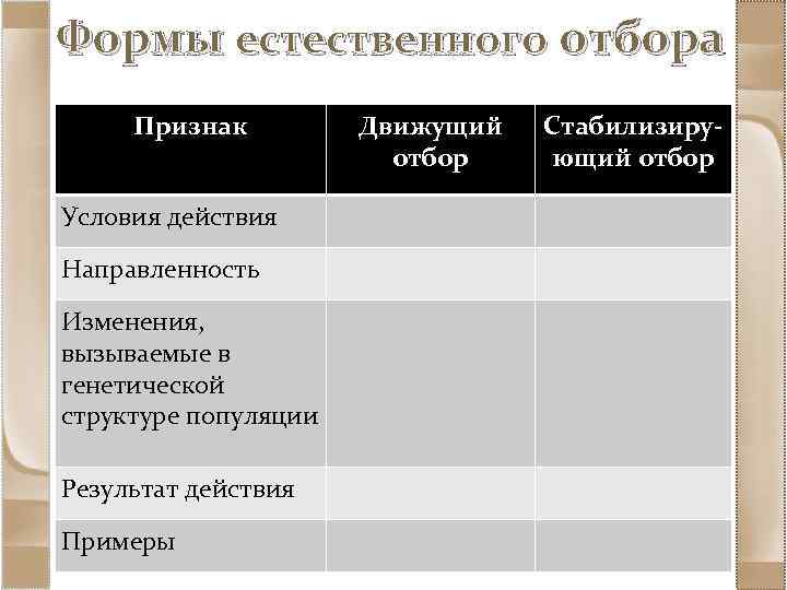 Естественный отбор признаки