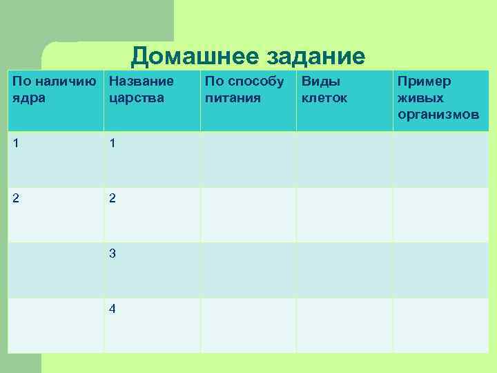 Домашнее задание По наличию Название ядра царства 1 1 2 2 3 4 По