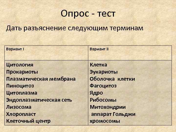 Опрос - тест Дать разъяснение следующим терминам Вариант II Цитология Прокариоты Плазматическая мембрана Пиноцитоз