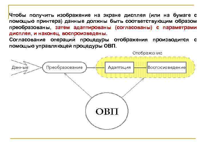 Чтобы получить изображение на экране дисплея (или на бумаге с помощью принтера) данные должны