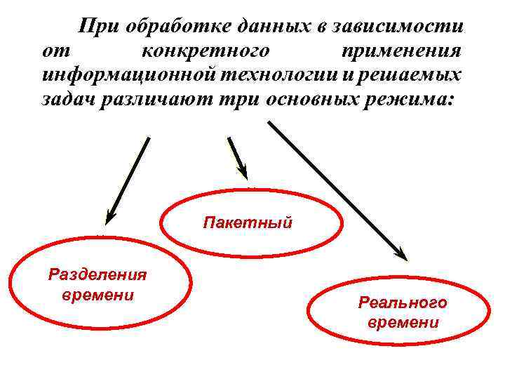 При обработке данных в зависимости от конкретного применения информационной технологии и решаемых задач различают