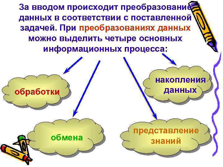 За вводом происходит преобразование данных в соответствии с поставленной задачей. При преобразованиях данных можно