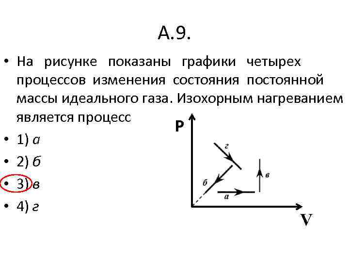 Процесс изменения состояния идеального