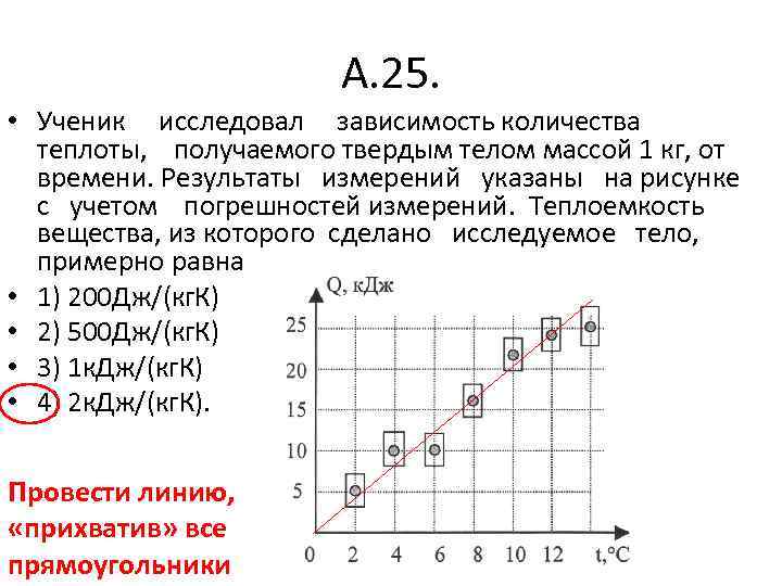 На графике приведена зависимость температуры