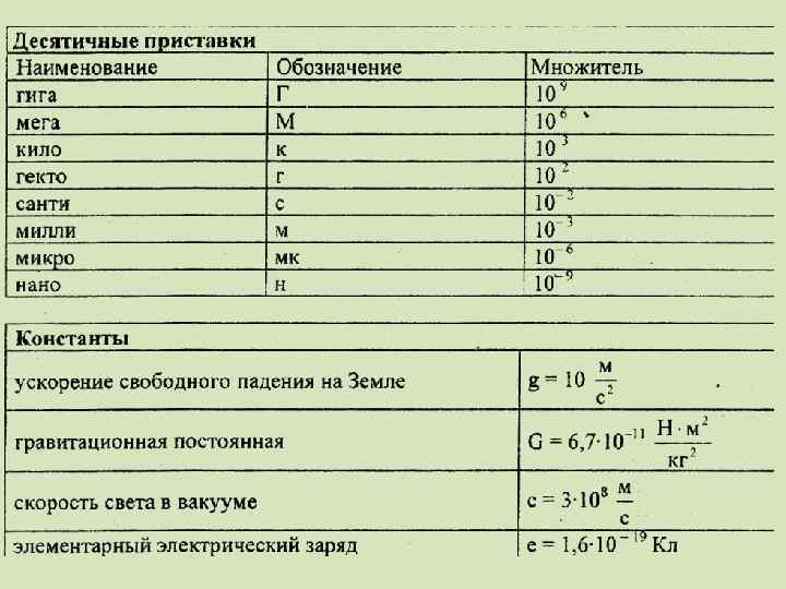 Учащийся выполнял эксперимент по измерению растяжения x пружин 1 и 2 при