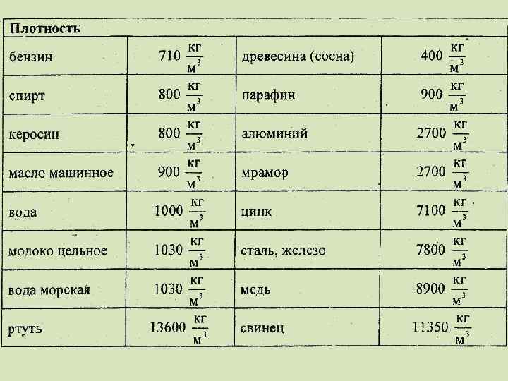 Плотность мрамора 2700. Eu0 физика. Физика 0,553.