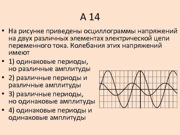 А 14 • На рисунке приведены осциллограммы напряжений на двух различных элементах электрической цепи