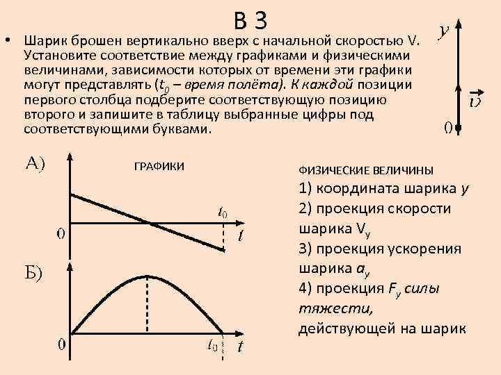 Координата шарика