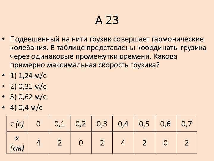 А 23 • Подвешенный на нити грузик совершает гармонические колебания. В таблице представлены координаты