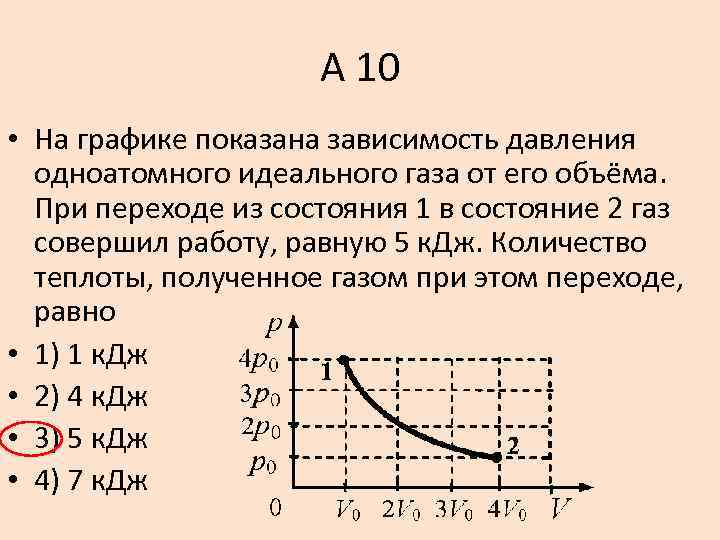 На графике представлена зависимость давления