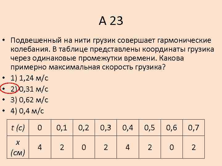 А 23 • Подвешенный на нити грузик совершает гармонические колебания. В таблице представлены координаты