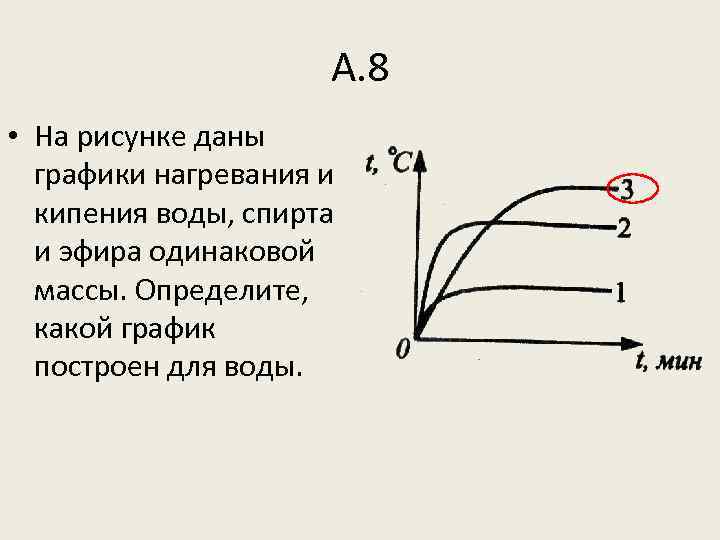 На рисунке даны графики нагревания и кипения жидкостей одинаковой массы воды спирта и эфира