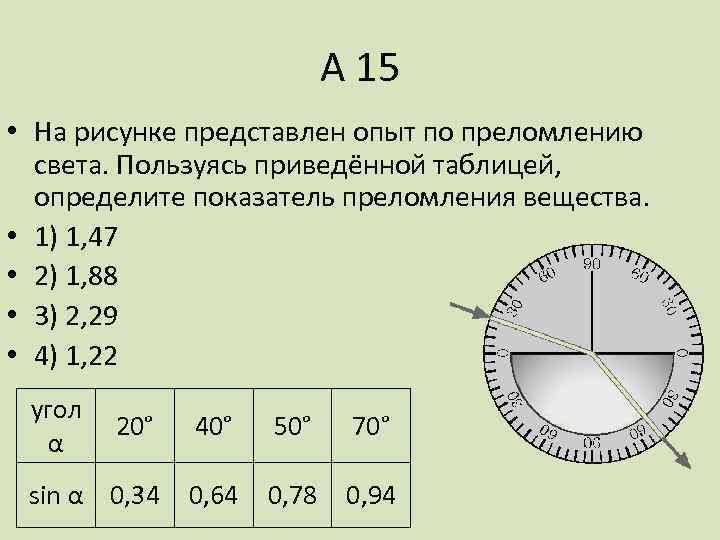 Какие выводы получены из опытов по преломлению света рисунок 143 144