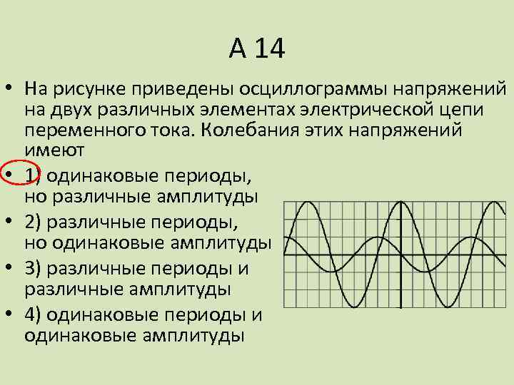 А 14 • На рисунке приведены осциллограммы напряжений на двух различных элементах электрической цепи